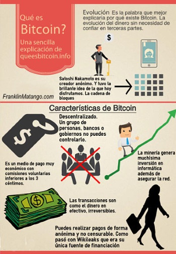 bitcoin-infografia